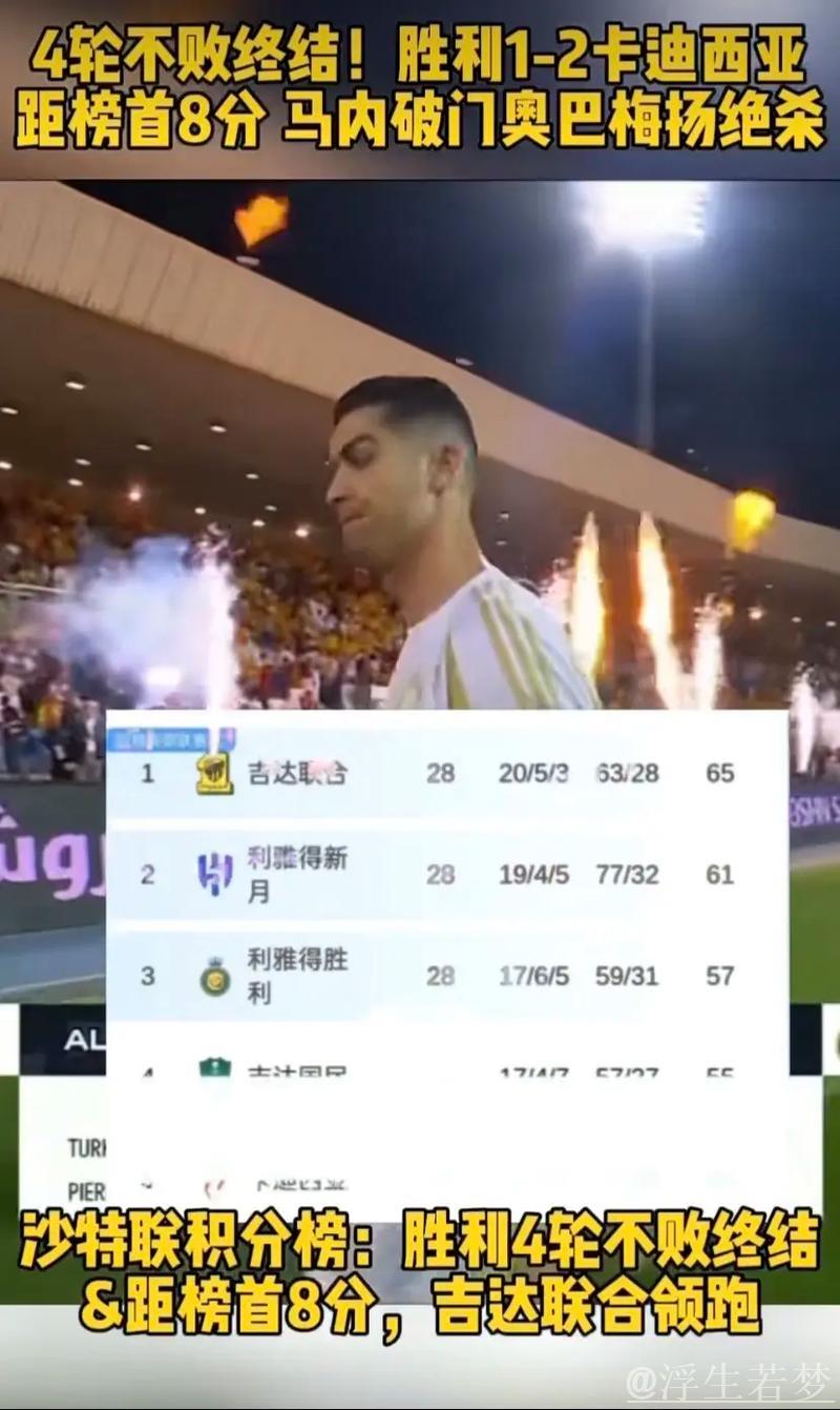 连胜终结!胜利1-2负卡迪西亚落后榜首8分,马内建功奥巴梅扬绝杀 连胜终结!胜利1-2负卡迪西亚落后榜首8分,马内建功奥巴梅扬绝杀