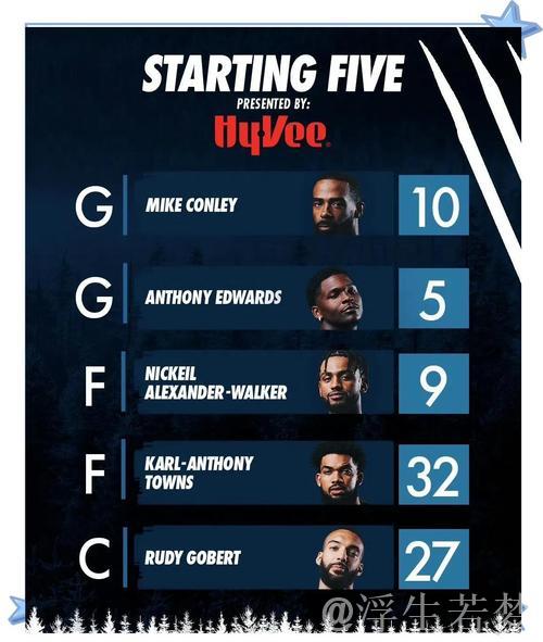 NBA实力排行榜:前三席位稳固,火箭跃升至第四 NBA实力排行榜:前三席位稳固,火箭跃升至第四